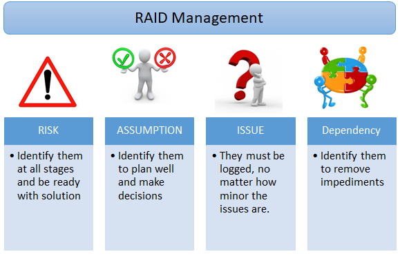 RAID Management